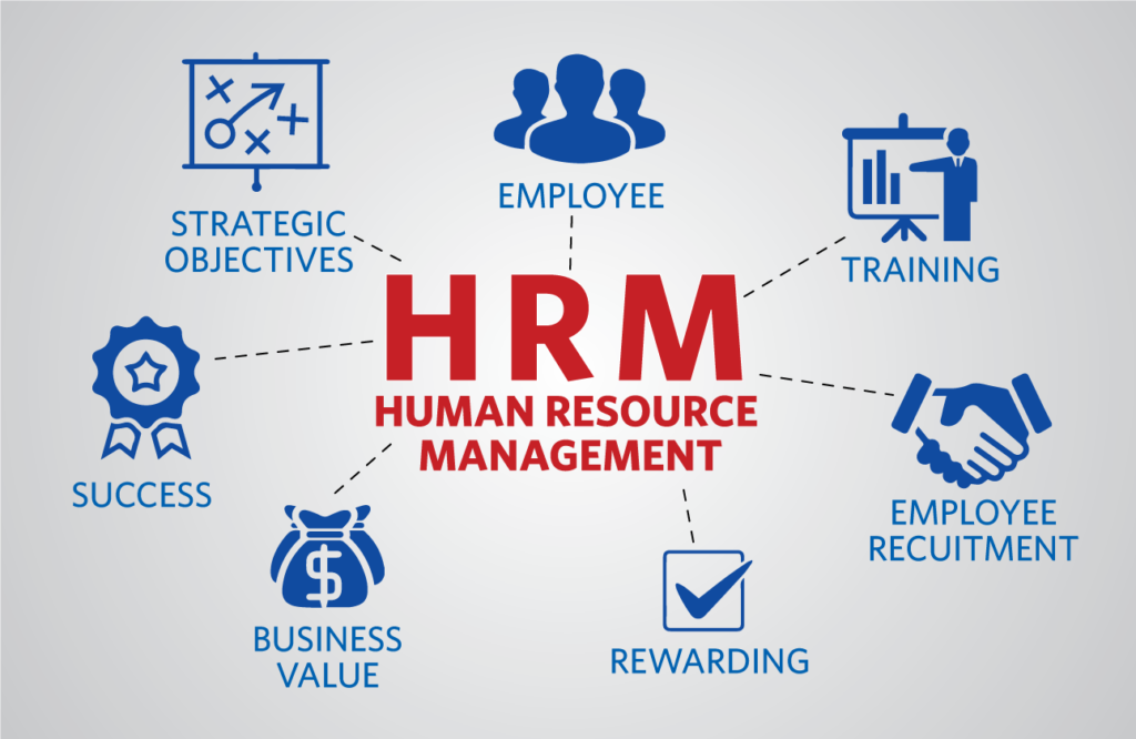 STRATEGIC HUMAN RESOURCE MANAGEMENT