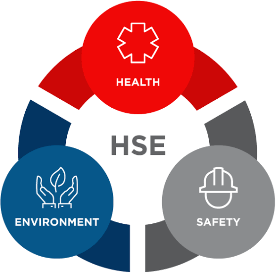 HEALTH SAFETY AND ENVIRONMENT Table of Contents