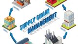 SUPPLY CHAIN MANAGEMENT
